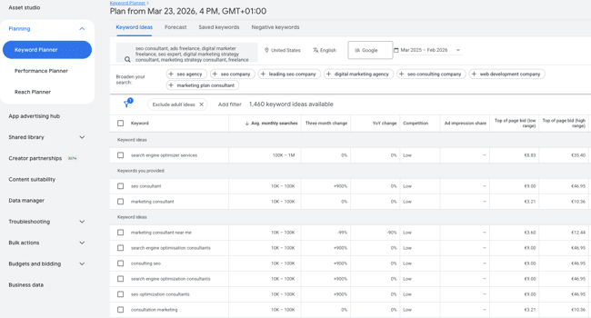 b2b seo tools: Google Keyword Planner showing 1,460 keyword ideas with search volume, competition, and top-of-page bid ranges for a US dataset