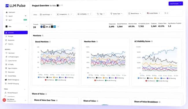 semrush ai visibility alternatives, LLM Pulse