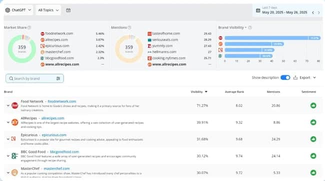 semrush ai visibility alternatives, Advanced Web Ranking