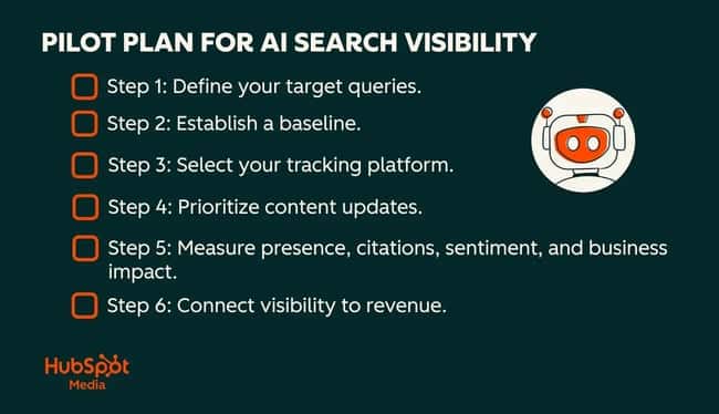 semrush ai visibility alternatives, plan for ai search visibility
