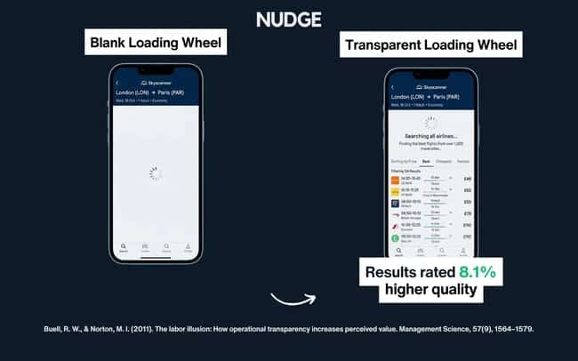 nudge, blank loading wheel vs transparent loading results from Labor Illusion study