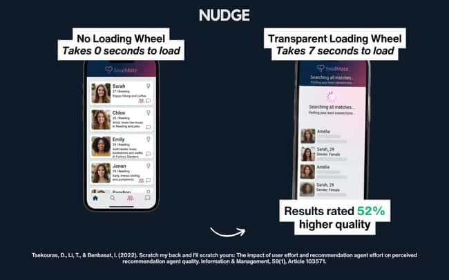 results from “Scratch my back and I’ll scratch yours: The impact of user effort and recommendation agent effort on perceived recommendation agent quality”