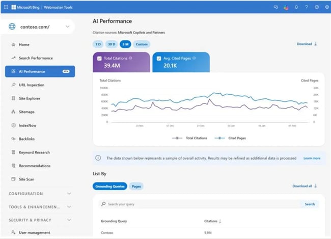 AI search optimization tools, Bing Webmaster Tools AI Performance dashboard showing citation totals, cited-page trends, and grounding-query reporting