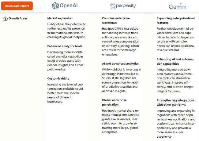 Screenshot from HubSpot’s AI Search Grader shows how it can help inspire which AI prompts to track.