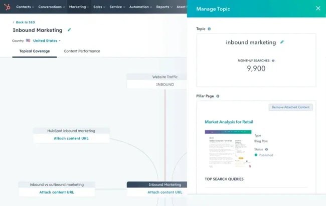 Screenshot from HubSpot’s topic discovery, showing how it can inspire which AI prompts to track.
