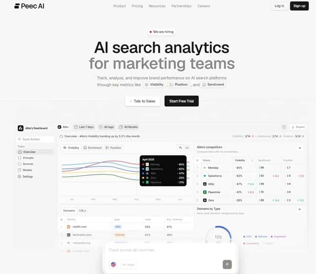 Peec AI dashboard showing visibility trends and competitor analysis for AEO tracking across multiple platforms