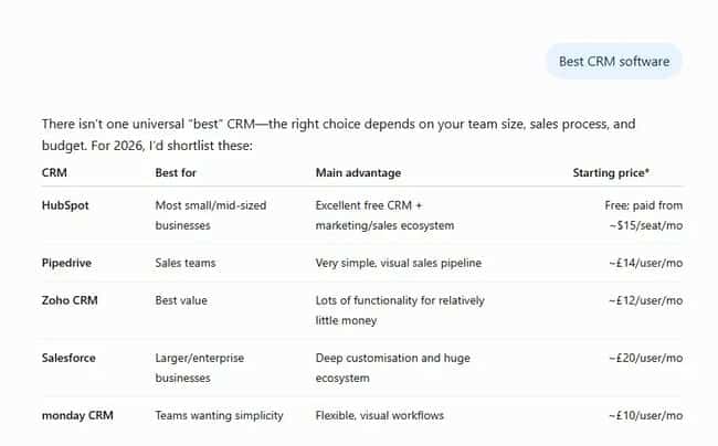 ChatGPT AEO response showing CRM software comparison with brand mentions but no clickable citations