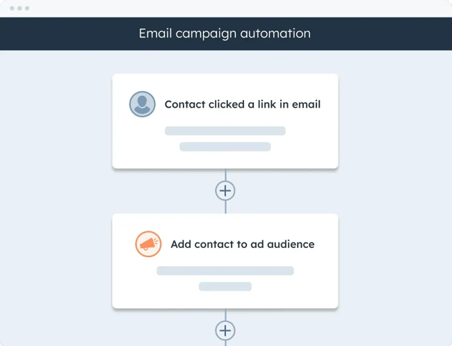 HubSpot enterprise email marketing software workflow showing a contact’s email click triggering their addition to an advertising audience.