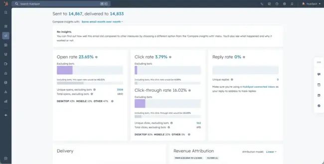 HubSpot transactional email performance dashboard reporting delivery, open, click, and reply rates for a completed send.