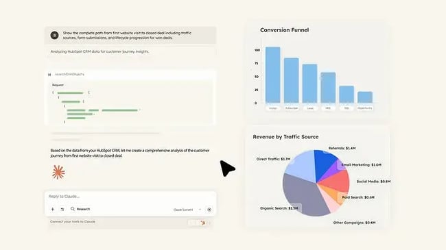 claude marketing plugins, stakeholder report view