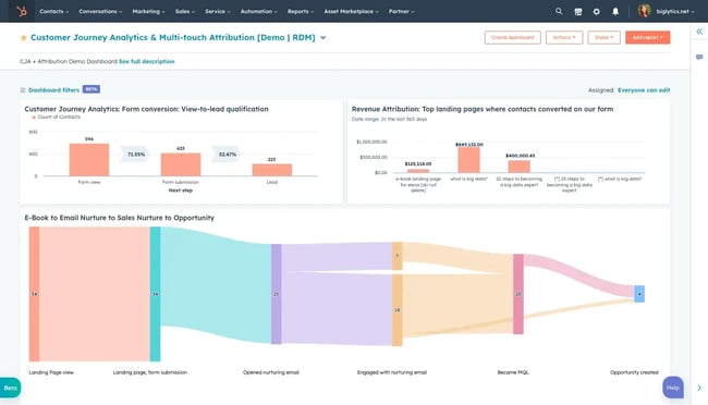 Advanced reporting capabilities – a screenshot from HubSpot’s reporting module, showing how to scale your GTM tech stack through better customer journey analytics