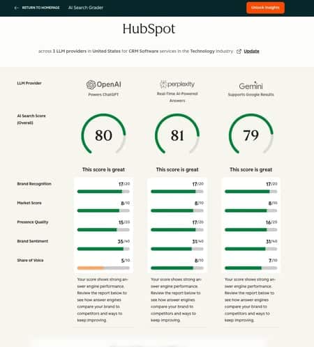 how to identify content gaps for ai visibility, ai search grader scorecard for hubspot