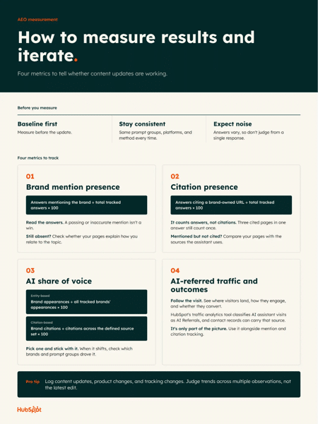 how to identify content gaps for ai visibility, graphic summarizing how to measure results