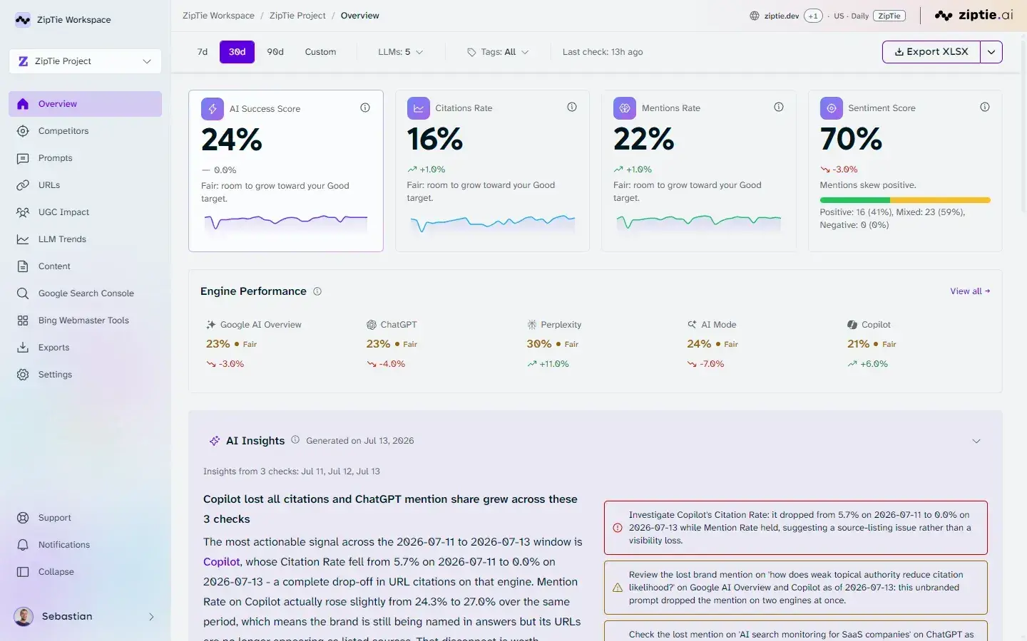 ZipTie dashboard showing AI Success Score, mentions, sentiment, citations, and answer-engine results