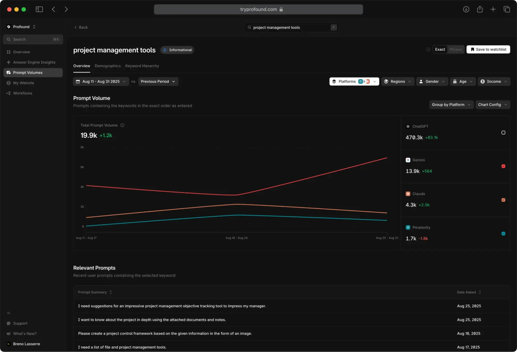 AI visibility tools, Profound Prompt Volumes dashboard comparing prompt volume across ChatGPT, Gemini, Claude, and Perplexity.