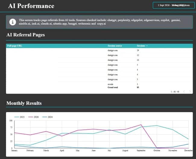 screenshot from my data studio report showing how i use it to decide which ai models to pay the closest attention to.